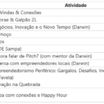Startup Day na Zona Leste reúne empreendedores, especialistas e iniciativas de inovação neste sábado (21) | ASN São Paulo