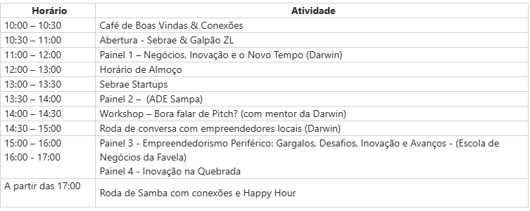 Startup Day na Zona Leste reúne empreendedores, especialistas e iniciativas de inovação neste sábado (21) | ASN São Paulo