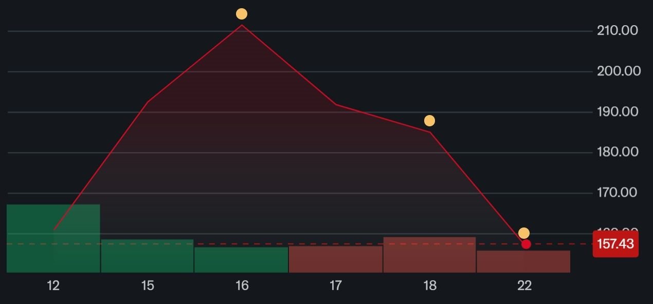 ações-spacex
