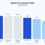 Google/Reprodução