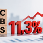 Ilustração da CBS de 11,3% com seta ascendente e pilhas de moedas, representando os possíveis impactos da reforma tributária nos custos das empresas e consumidores.